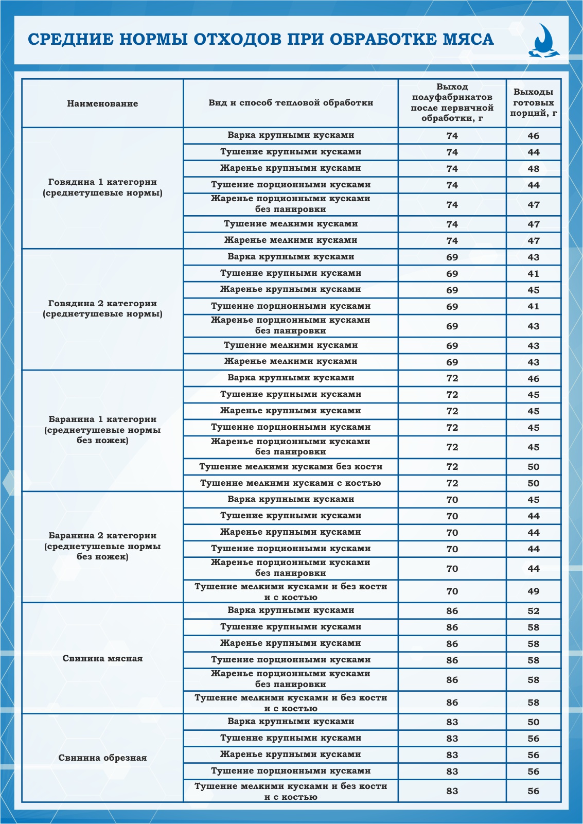 Процент отхода