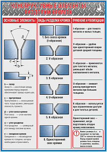 Конструктивные элементы разделки кромок сварных швов
